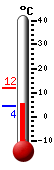 Currently: 11.8, Max: 20.9, Min: 11.7