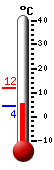 Currently: 11.8, Max: 11.8, Min: 9.0