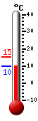 Currently: 12.9, Max: 15.1, Min: 12.9