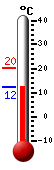 Currently: 13.3, Max: 20.4, Min: 13.3
