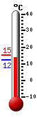 Currently: 14.1, Max: 15.4, Min: 12.4