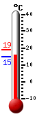 Currently: 16.1, Max: 19.1, Min: 14.9