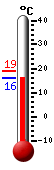Currently: 16.2, Max: 18.9, Min: 16.1