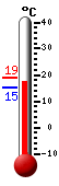 Currently: 16.4, Max: 16.7, Min: 15.1