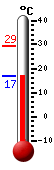 Currently: 16.8, Max: 29.3, Min: 16.8