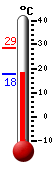 Currently: 18.1, Max: 28.6, Min: 18.1