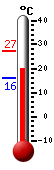 Currently: 18.2, Max: 27.2, Min: 16.1