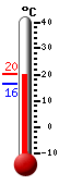 Currently: 18.8, Max: 18.9, Min: 16.4