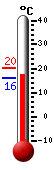Currently: 19.1, Max: 20.1, Min: 16.2
