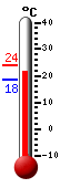 Currently: 22.0, Max: 23.8, Min: 18.4