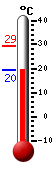 Currently: 22.1, Max: 29.3, Min: 20.7