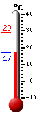 Currently: 22.5, Max: 29.1, Min: 22.5