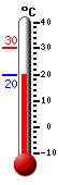 Currently: 22.7, Max: 30.3, Min: 22.7