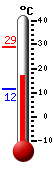 Currently: 23.1, Max: 28.8, Min: 23.1