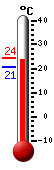 Currently: 23.2, Max: 24.2, Min: 20.7