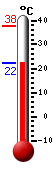 Currently: 24.2, Max: 37.9, Min: 24.1