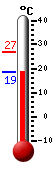 Currently: 24.3, Max: 26.7, Min: 20.6