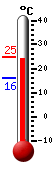 Currently: 24.4, Max: 24.7, Min: 16.2