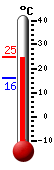 Currently: 24.5, Max: 24.8, Min: 16.2