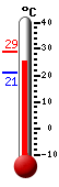 Currently: 24.7, Max: 29.1, Min: 21.2