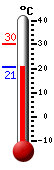Currently: 25.3, Max: 30.1, Min: 22.4