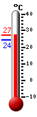 Currently: 26.1, Max: 26.2, Min: 24.3