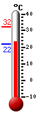Currently: 26.6, Max: 32.2, Min: 21.9