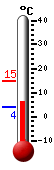 Currently: 4.6, Max: 14.9, Min: 3.8