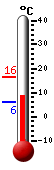 Currently: 8.9, Max: 16.3, Min: 6.1