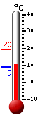 Currently: 9.8, Max: 19.5, Min: 8.8